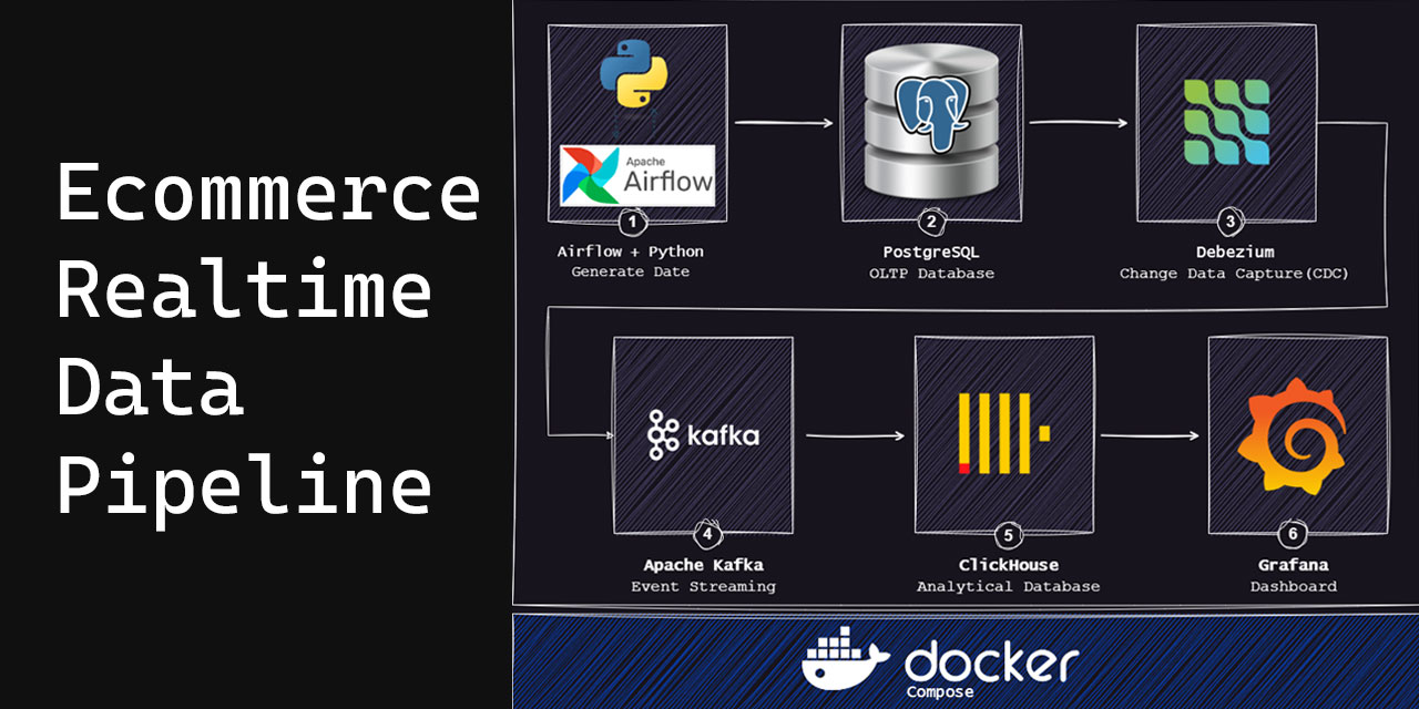 E-commerce Analytics Pipeline